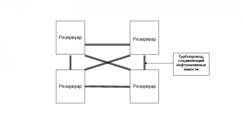 Схема расположения резервуаров на ЛПДС